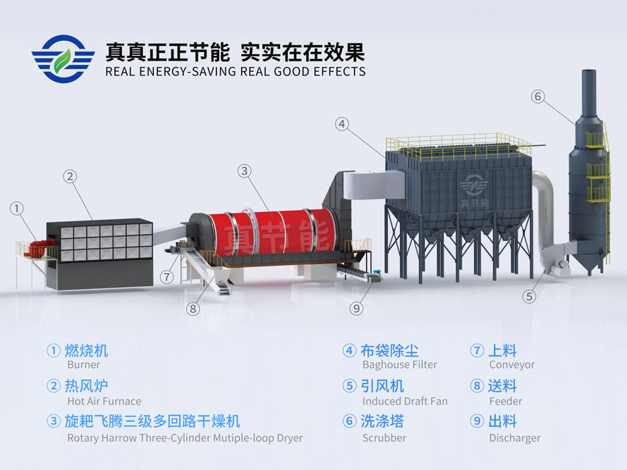 真節(jié)能糟渣烘干機結構合理